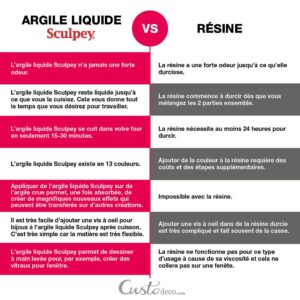 Argile liquide clear - 59 ml - Sculpey